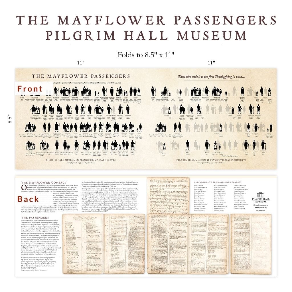 Mayflower Passengers foldout with those who survived the first year—folds to 8 1/2" x 11" from the History List Store