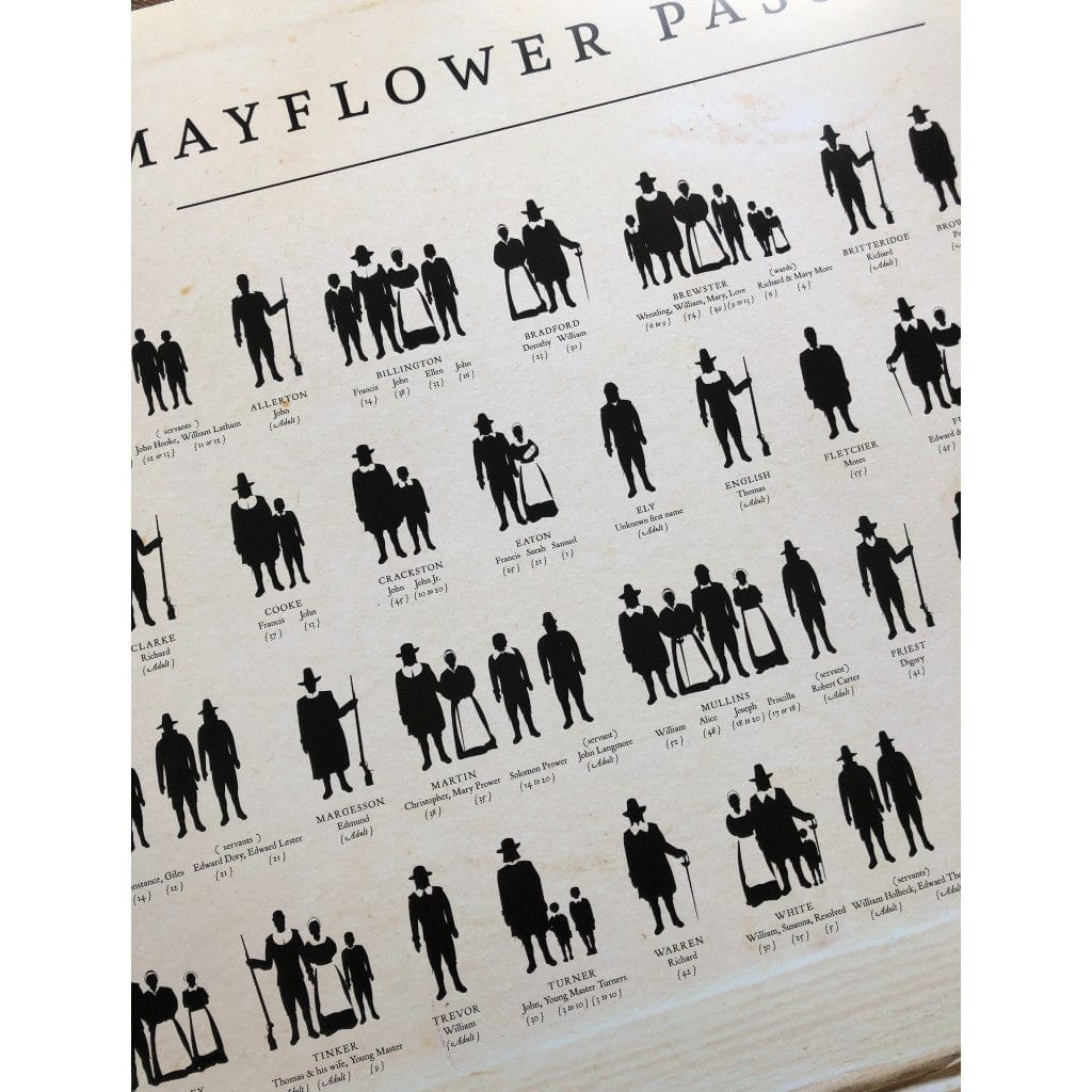 Mayflower Passengers poster showing those who survived the first year from the History List Store