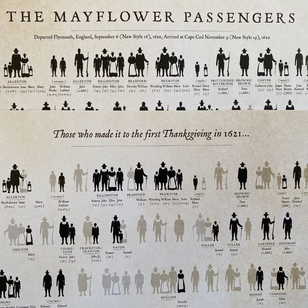 Close-up Print | Mayflower Passengers foldout with those who survived the first year— from the History List Store